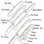 Knife and Blade Information | Knife Information