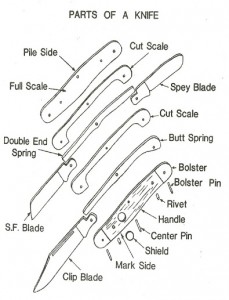 Knife and Blade Information – Knife Information