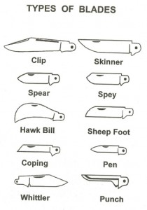 Knife and Blade Information – Knife Information