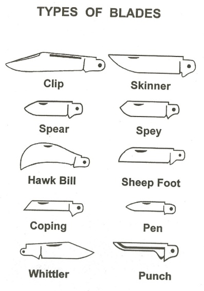 Knife Blade Types | Knife Information